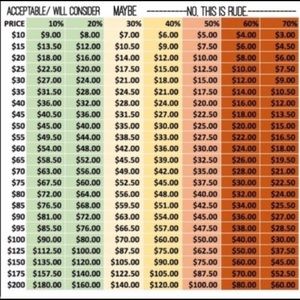 Open to reasonable offers 😊